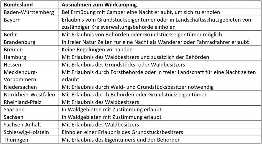 Tabelle der Bundesländer mit entsprechenden Ausnahmen fürs Wildcamping